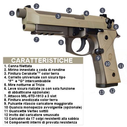 BERETTA, BERETTA M9A3, BERETTA M901 ACCIAIO, BERETTA M901 BLACK,